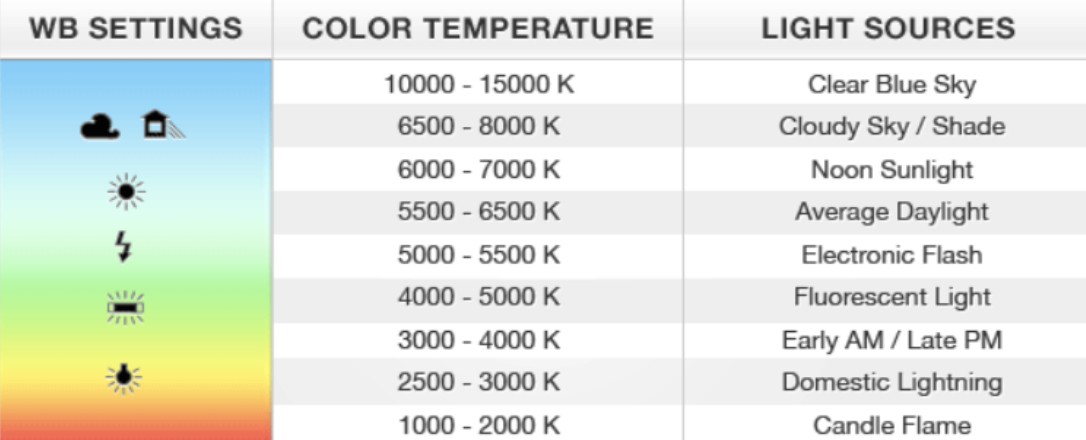 การตั้งค่า อุณหูมิสี WHITE BALANCE 