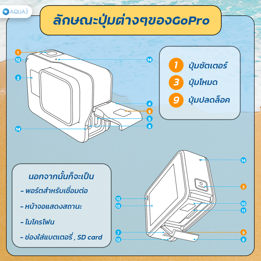 GoPro ปิดเครื่องยังไง