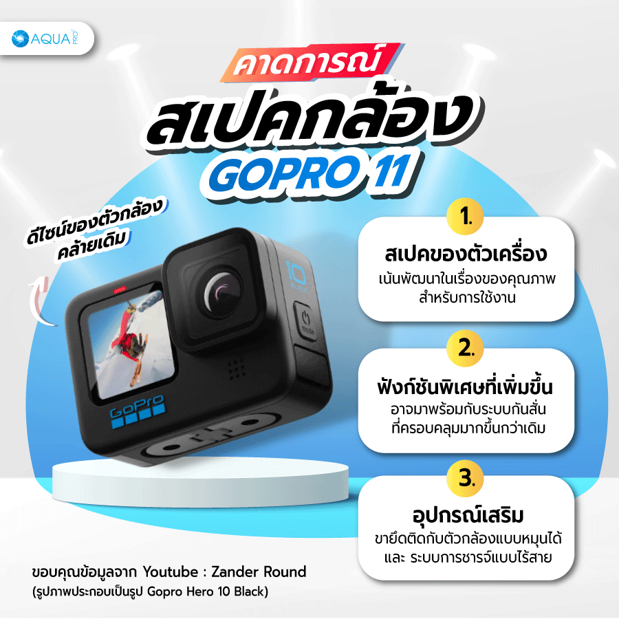 คาดการณ์สเปคกล้อง GoPro 11