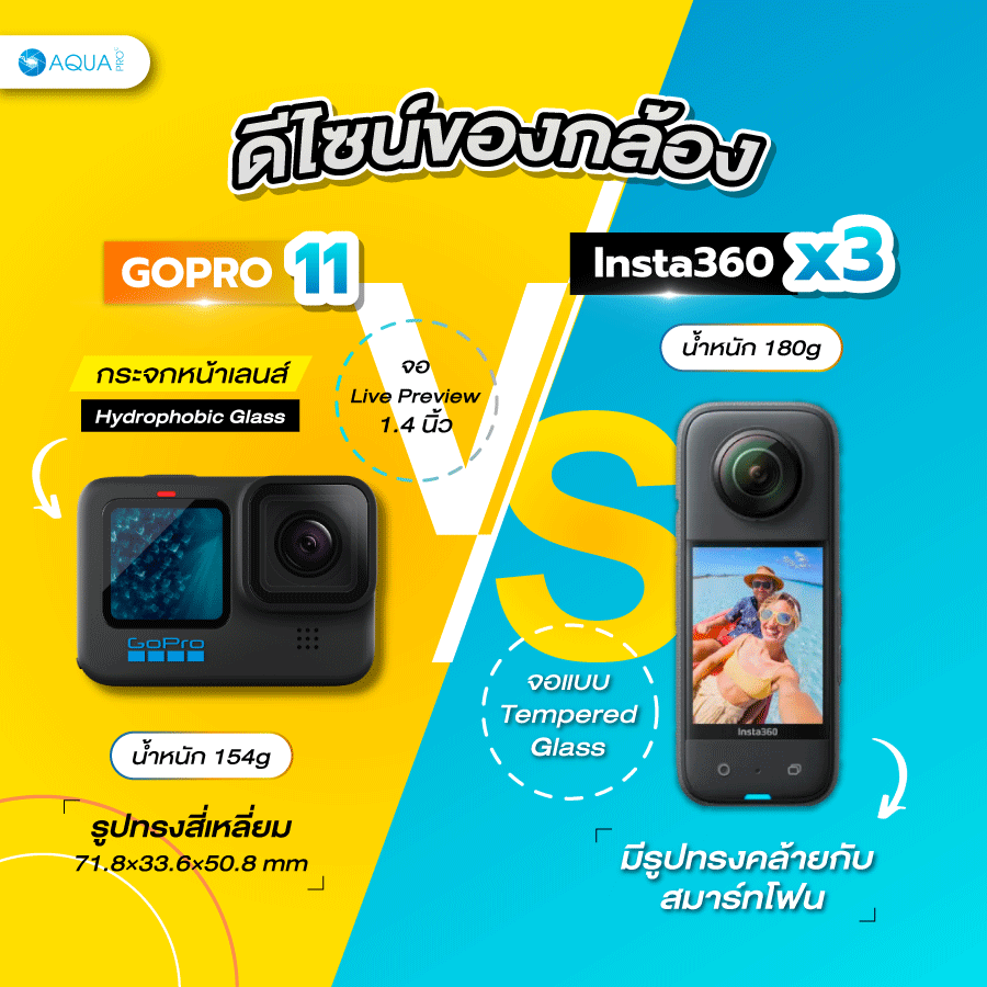 ดีไซน์ GoPro 11 vs Insta360 x3