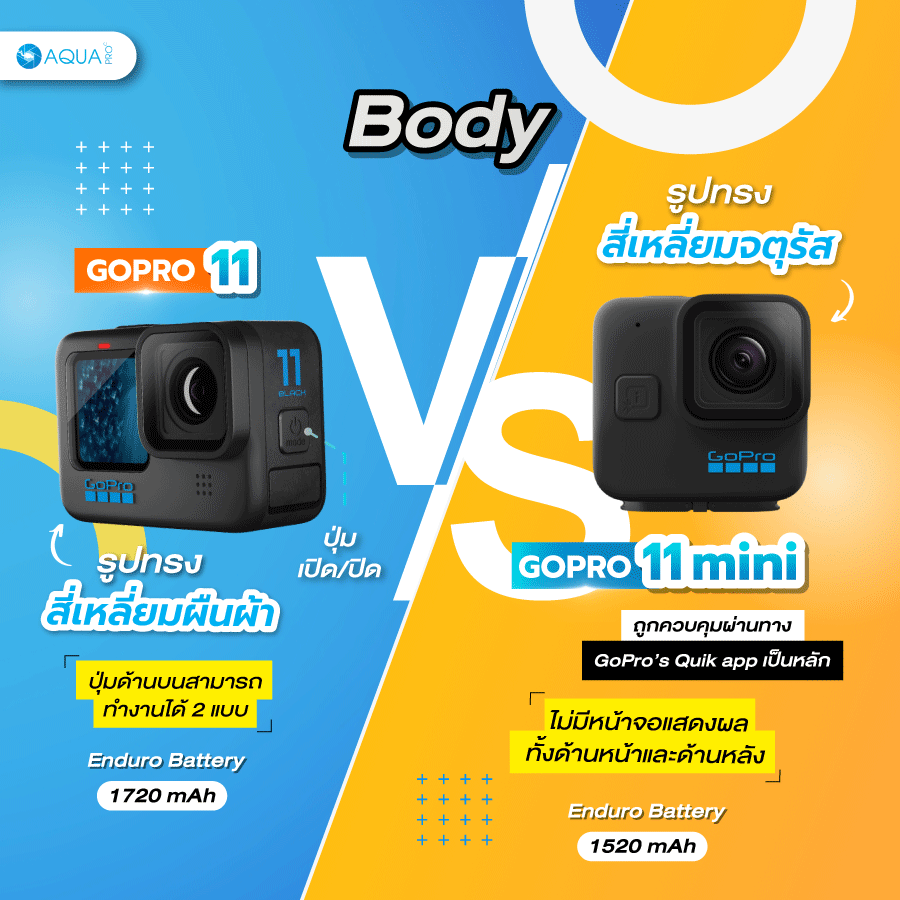 Body ของ GoPro 11 vs GoPro 11 mini