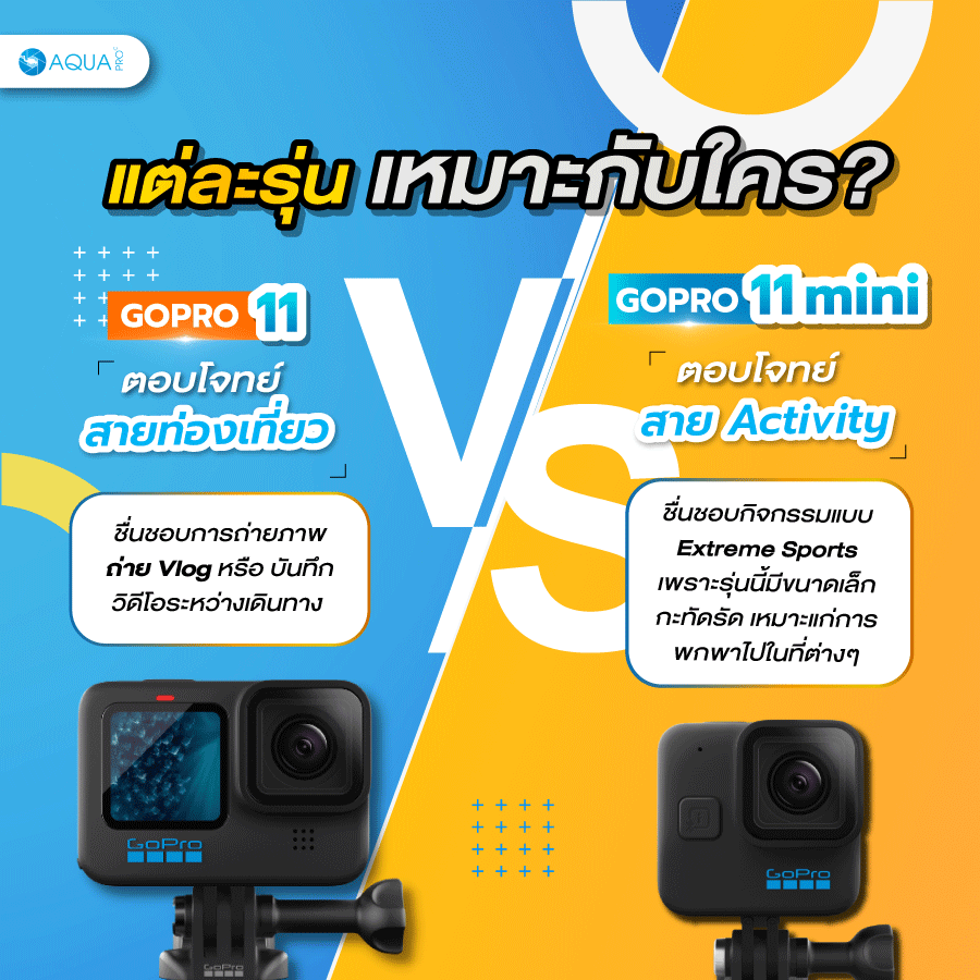 GoPro 11 และ GoPro 11 mini แต่ละรุ่น เหมาะกับใคร?