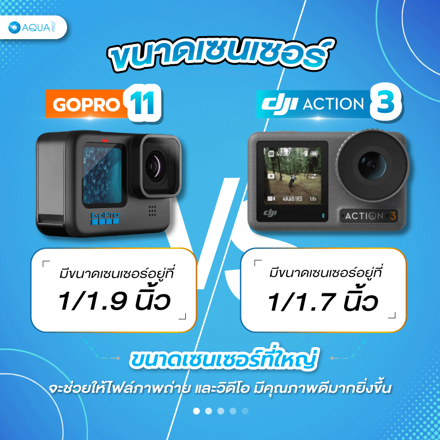 ขนาดเซนเซอร์ Gopro 11 vs Dji action 3