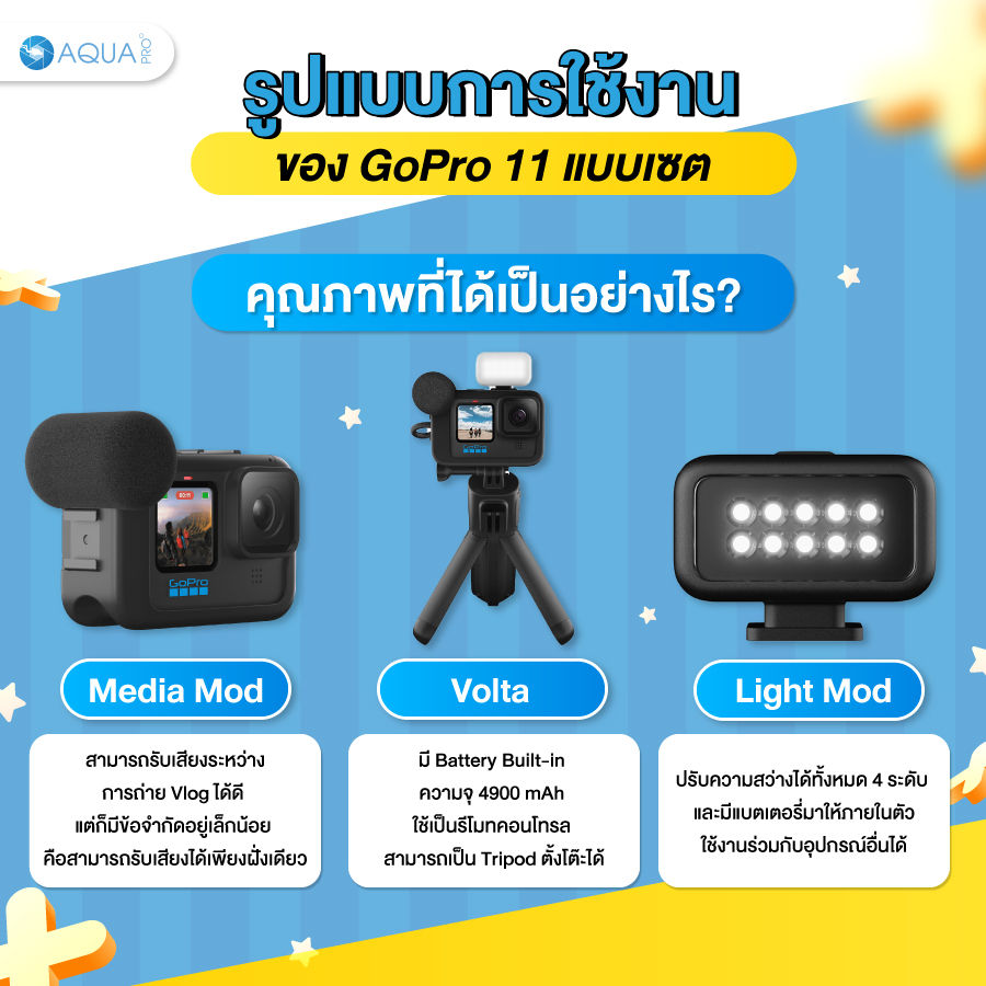 รูปแบบการใช้งานของ GoPro 11 แบบเซต