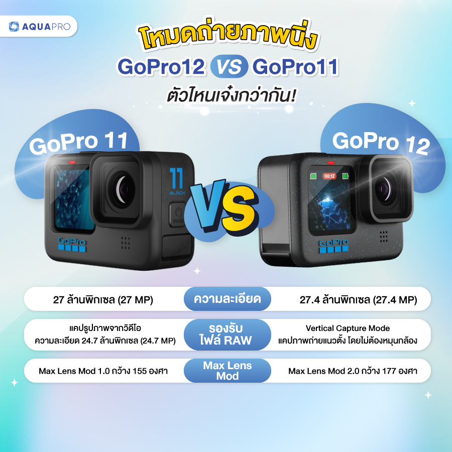 GoPro 12 vs 11 