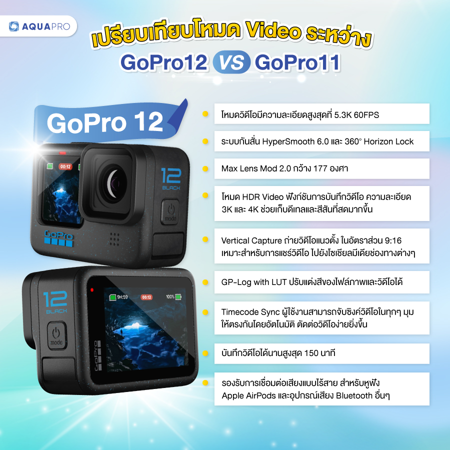 GoPro 12 vs 11 