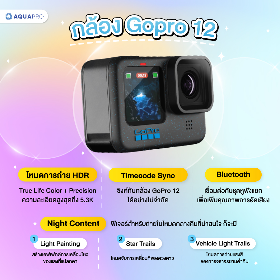 กล้อง gopro 12