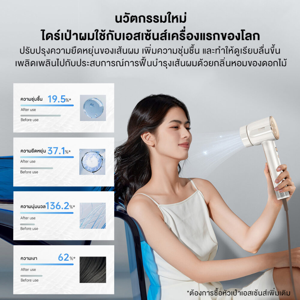 Dreame Hair Glory H-speed Hair Dryer Rose gold ไดร์เป่าผมบำรุงเส้นผม -Ion ประกันศูนย์ไทย - Image 2