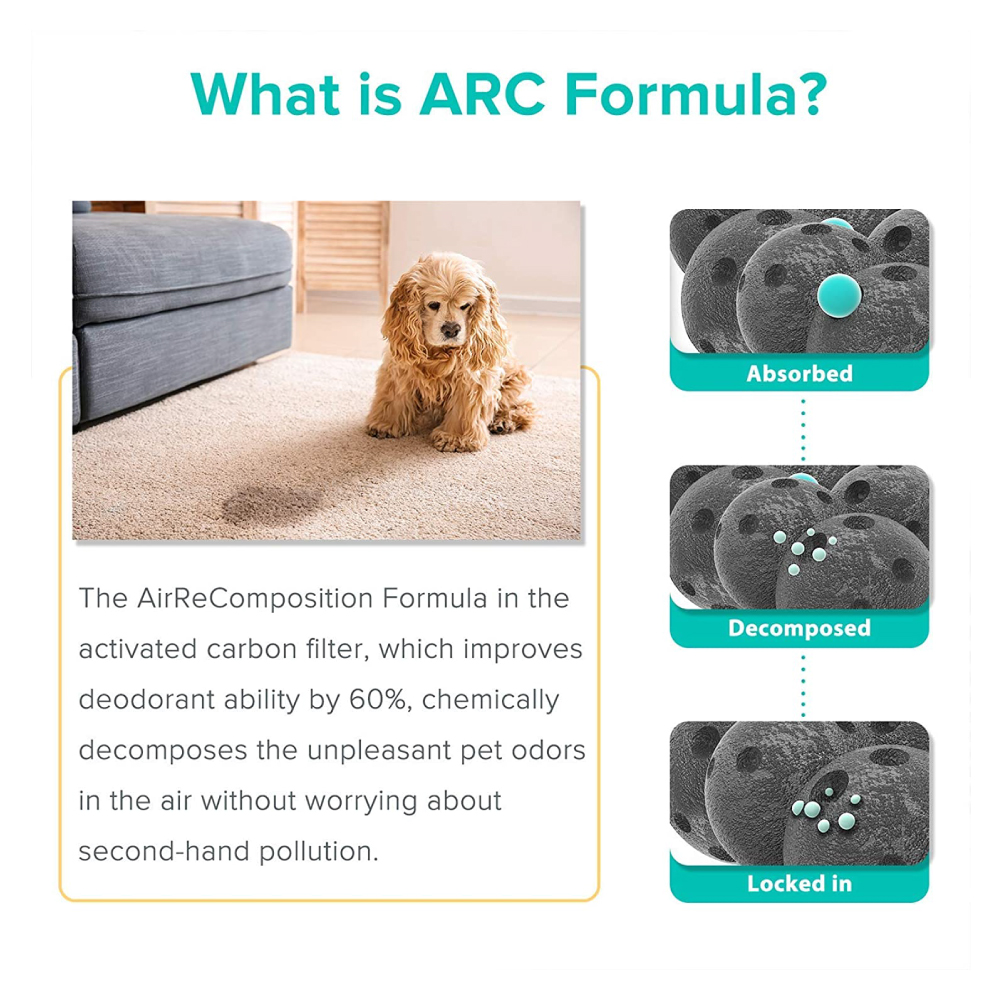 Levoit Core P350 Air Purifier Filter ไส้กรองเครื่องฟอกอากาศ P350 - Image 5