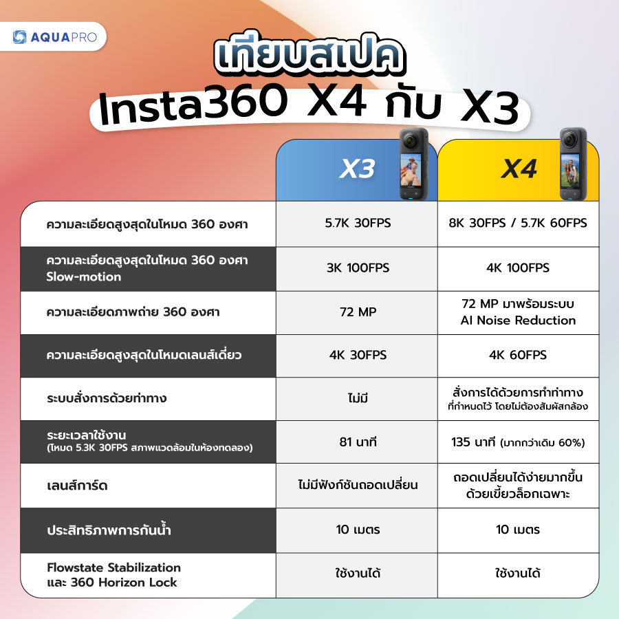 Insta360 X4 