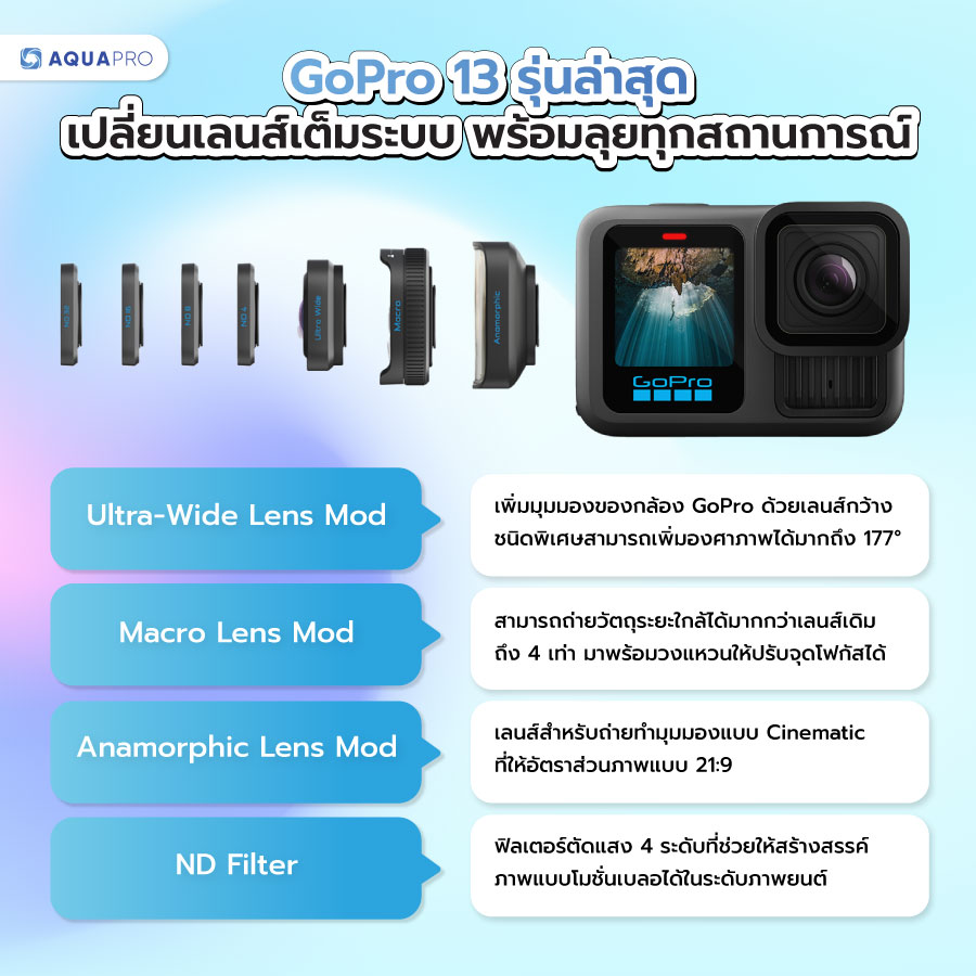 GoPro 13 โปรโมชั่น