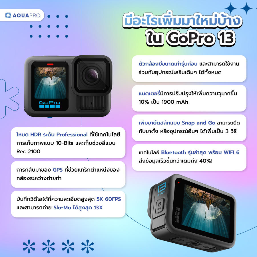 GoPro 13 โปรโมชั่น 