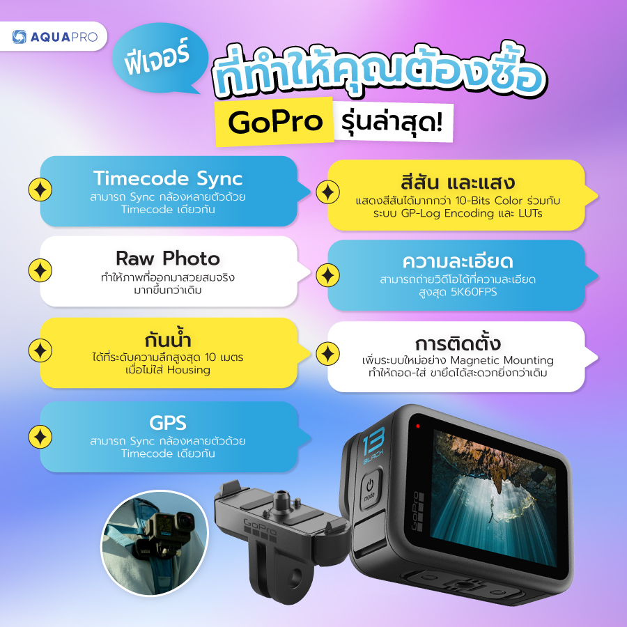 ราคา GoPro 13