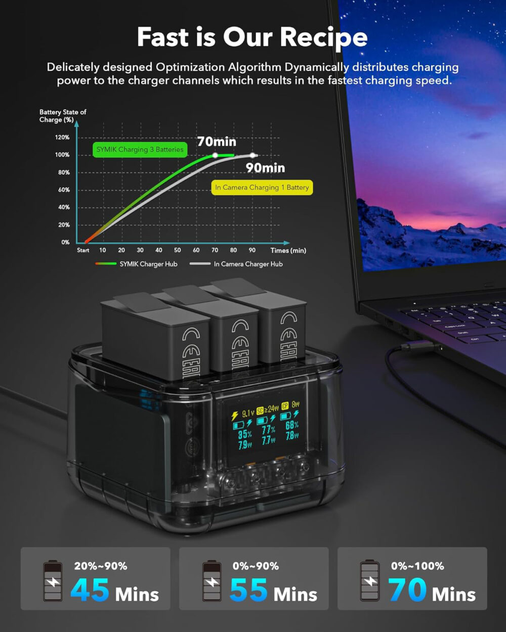 GoPro 13 SYMIK Fast Charge Hub ประกัน 1 ปี - Image 5