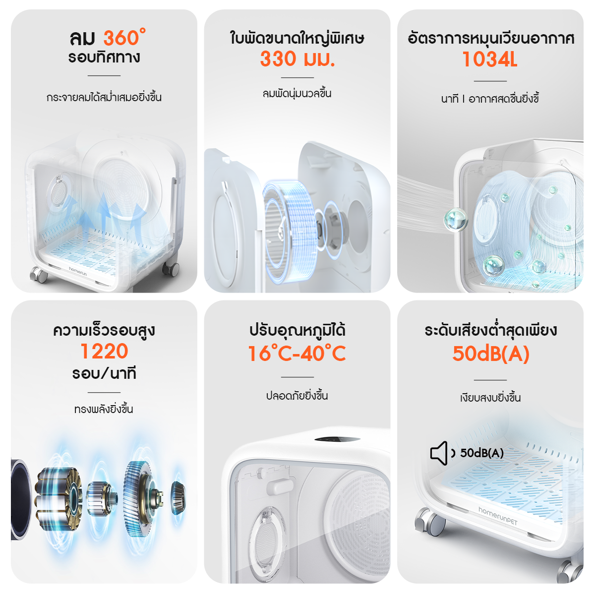 Homerunpet Drybo Pro Smart Pet Dryer PD80 Pro รับประกันศูนย์ไทย 3 ปี - Image 5