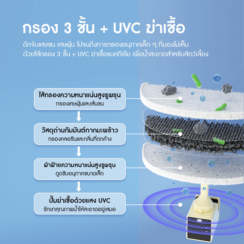 HomeRunPet Pet Fountain UVC Wireless Pump CF20 รับประกันศูนย์ไทย 1 ปี - Image 6