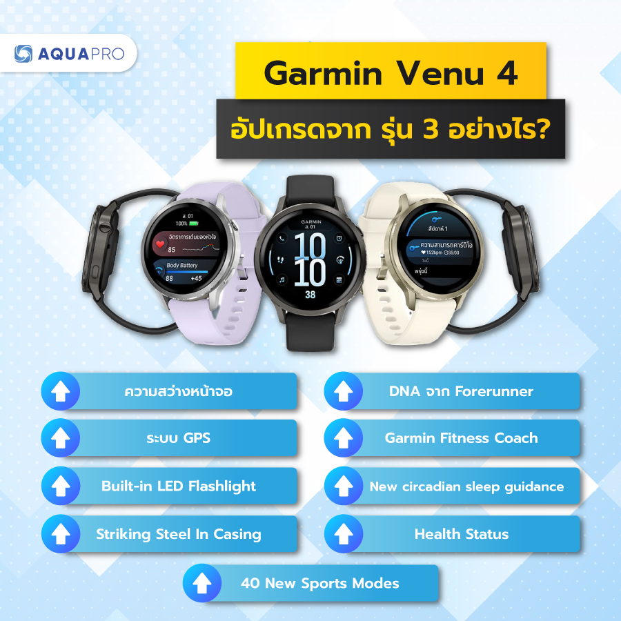 Garmin Venu 4