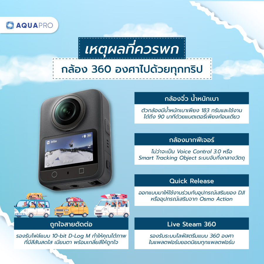 DJI 360