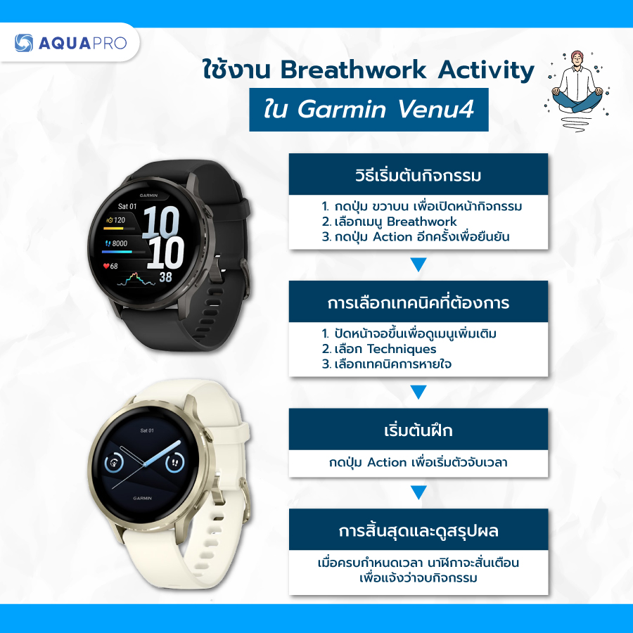 Garmin Venu 4