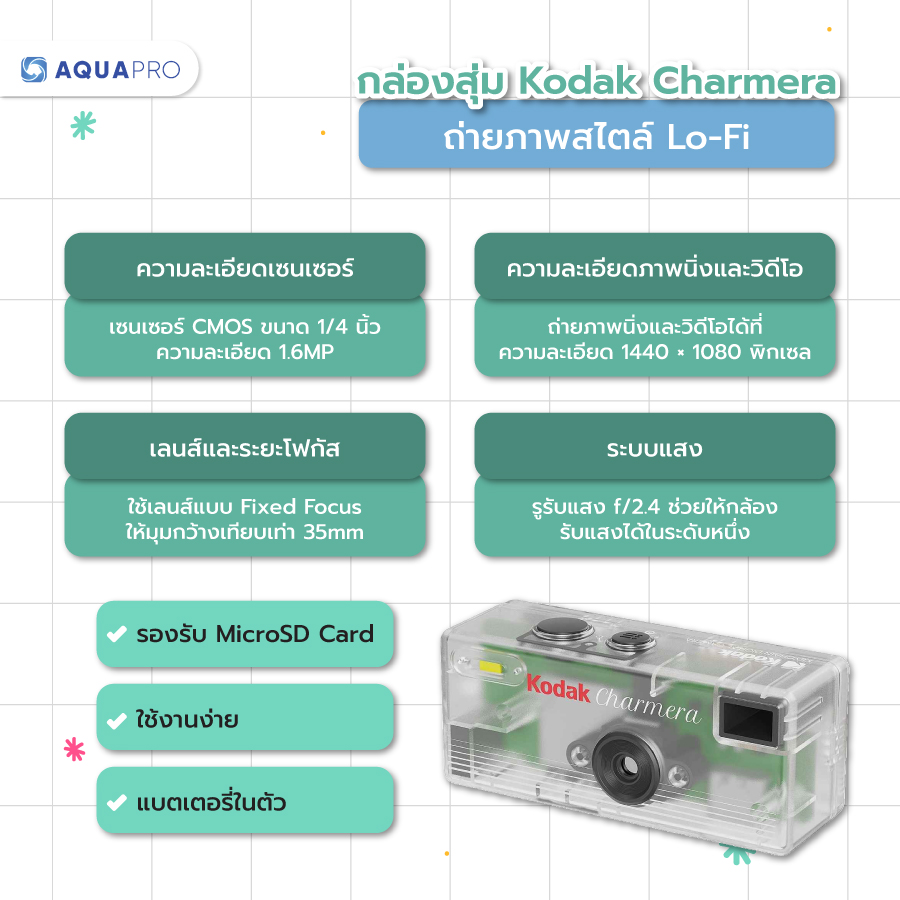 Kodak Charmera