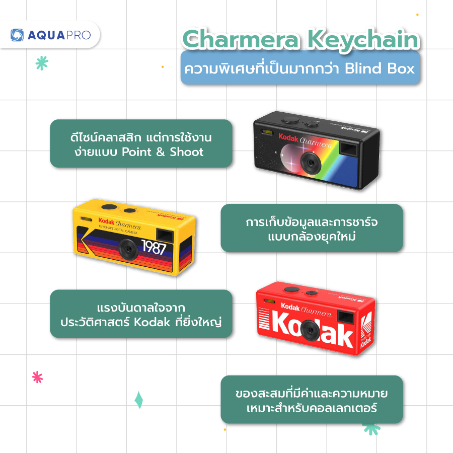 Kodak Charmera