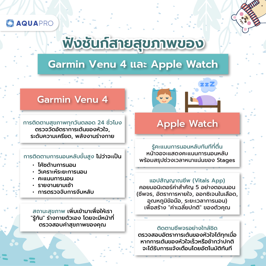 Garmin Venu 4
