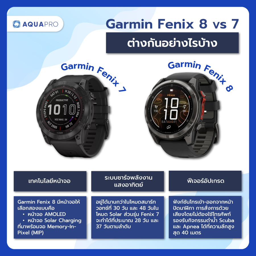 Garmin Fenix 8