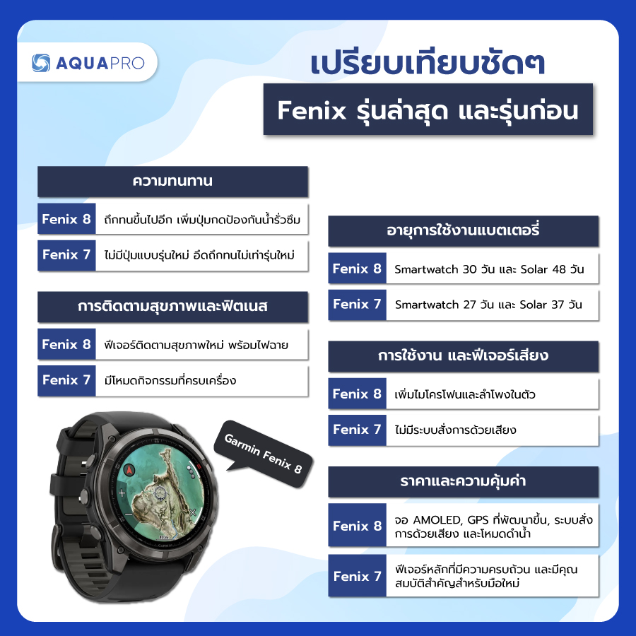 Garmin Fenix 8