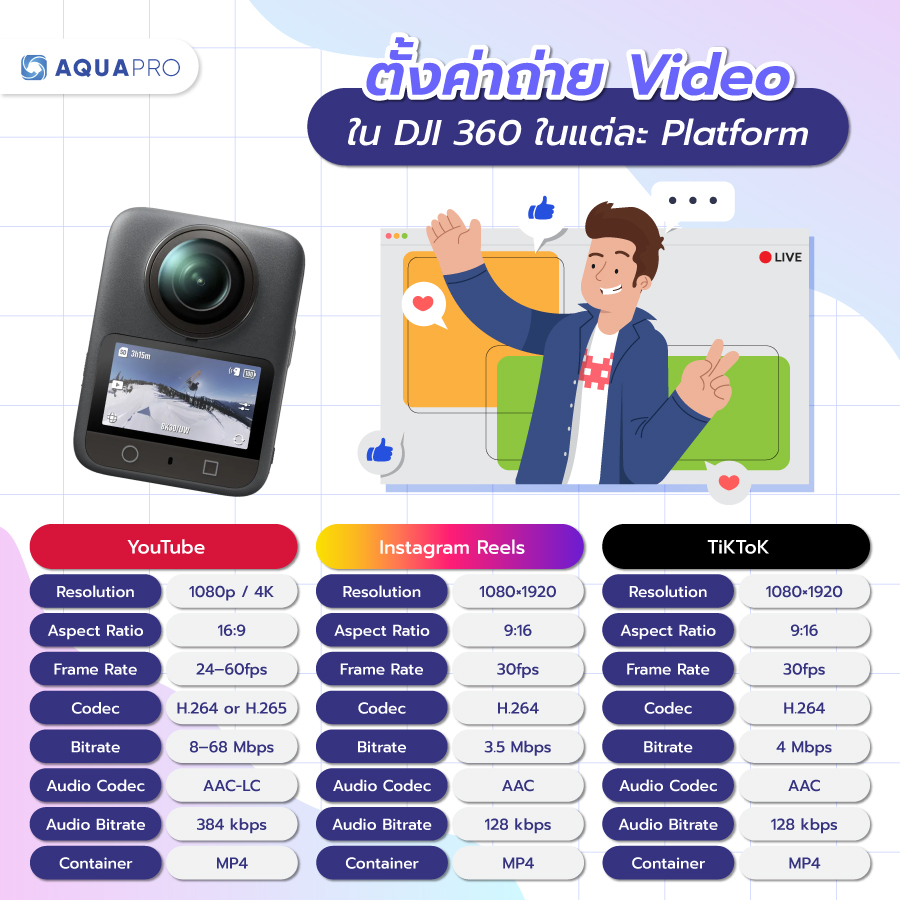 DJI 360