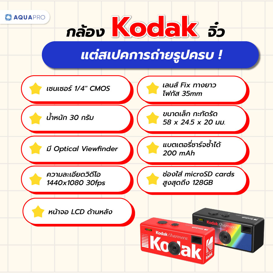 Kodak Charmera