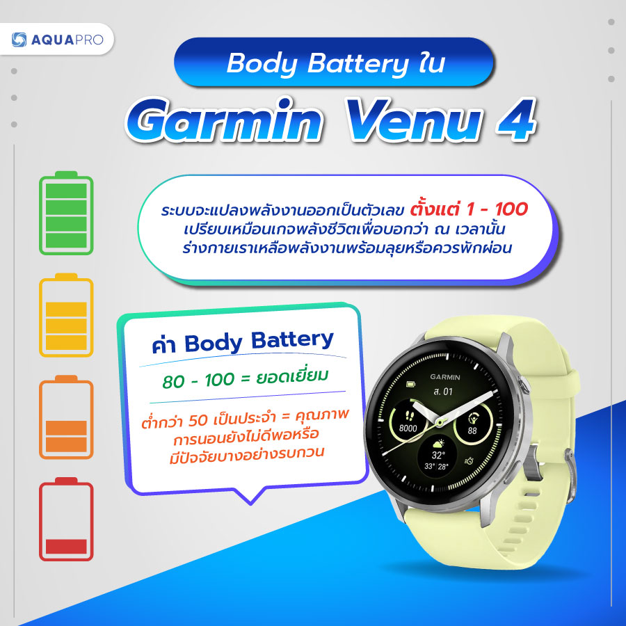 Garmin Venu 4