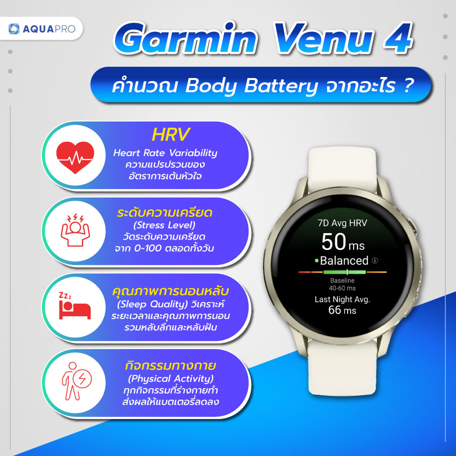 Garmin Venu 4