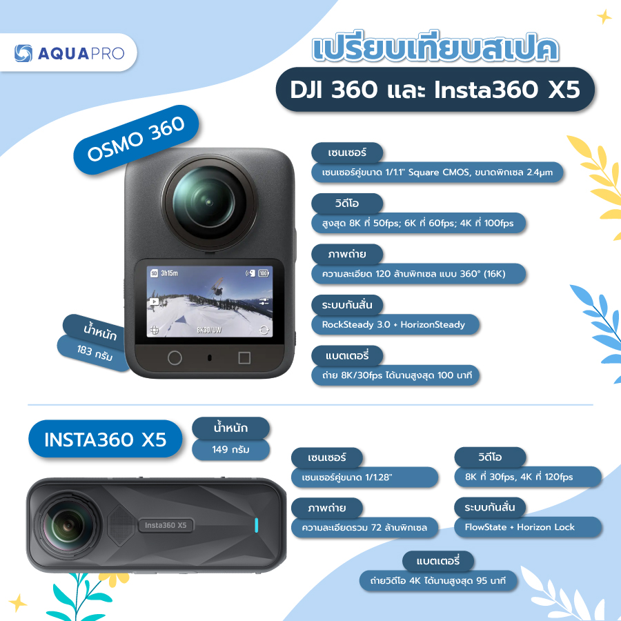 DJI 360