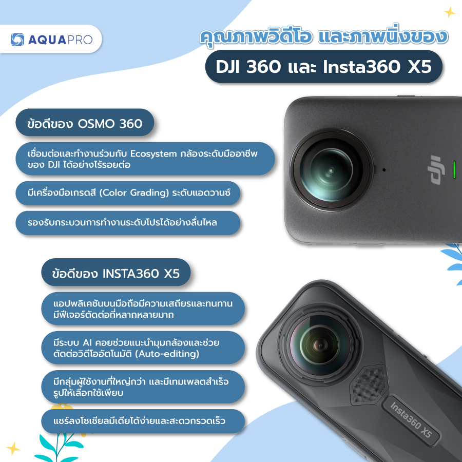 DJI 360