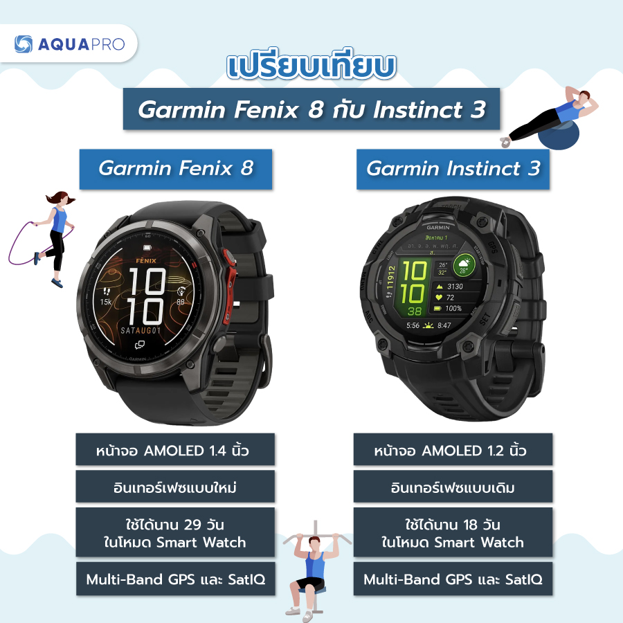 Garmin Fenix 8 