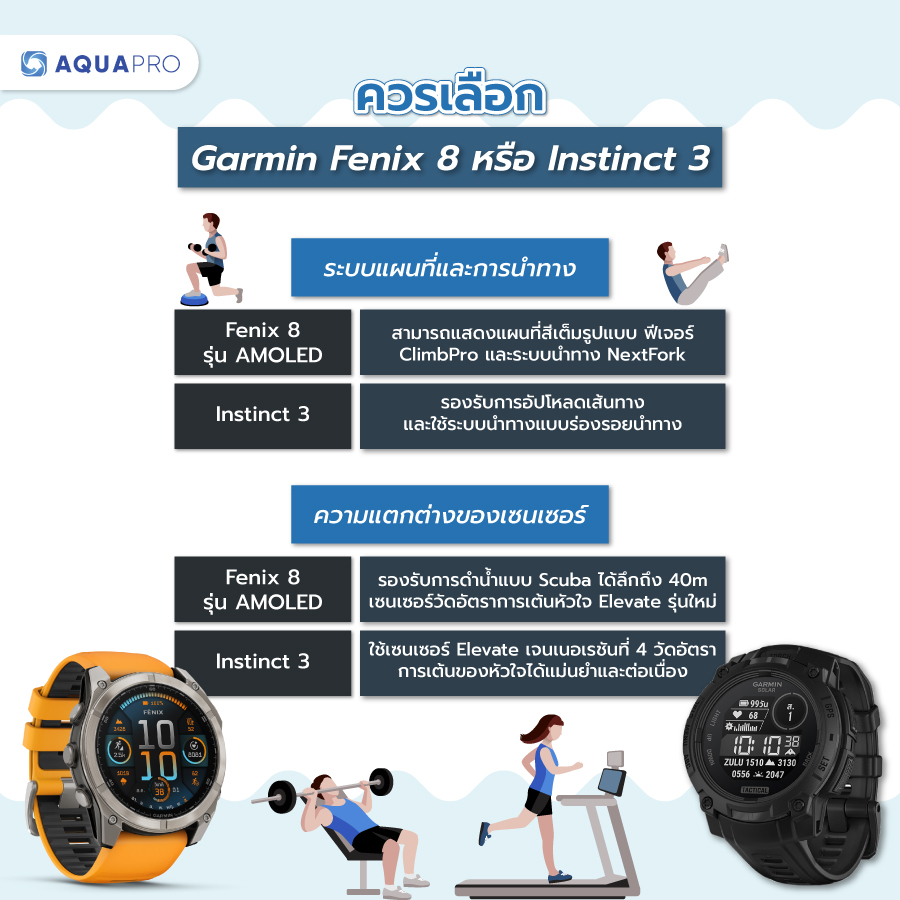 Garmin Fenix 8 