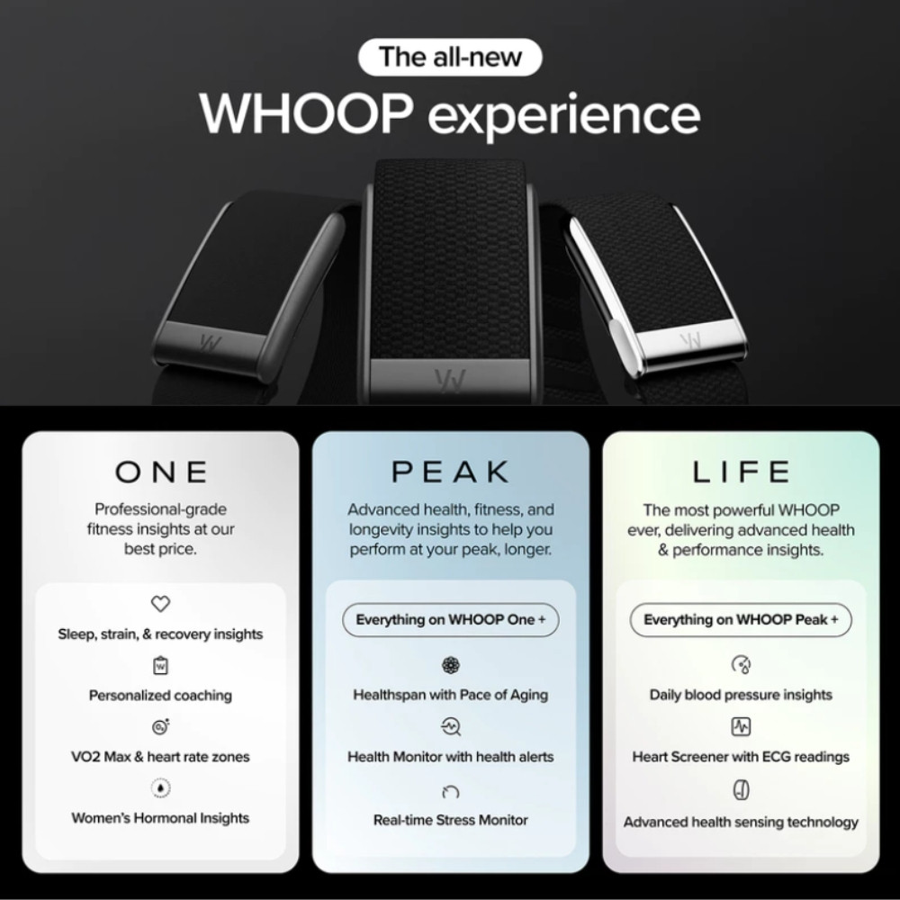 WHOOP One | Peak | Life สายรัดข้อมือสุขภาพ สายรัดข้อมืออัจฉริยะ Fitness & Health Tracker สำหรับติดตามสุขภาพและการออกกำลังกาย รับประกันศูนย์ไทย 1 ปี - Image 3